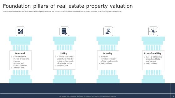 Property Valuation Ppt PowerPoint Presentation Complete Deck With Slides