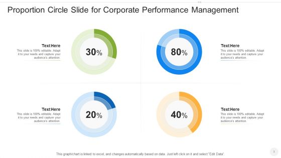 Proportion Circle Financial Data Ppt PowerPoint Presentation Complete Deck With Slides