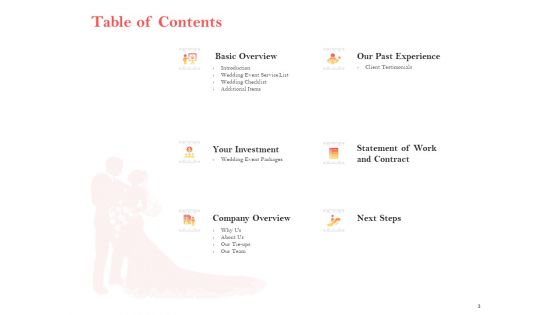 Proposal By Professional Wedding Planner Ppt PowerPoint Presentation Complete Deck With Slides