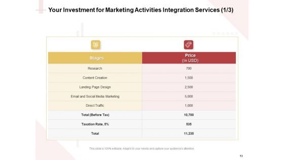 Proposal For A Marketing Strategy Ppt PowerPoint Presentation Complete Deck With Slides
