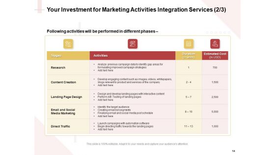 Proposal For A Marketing Strategy Ppt PowerPoint Presentation Complete Deck With Slides