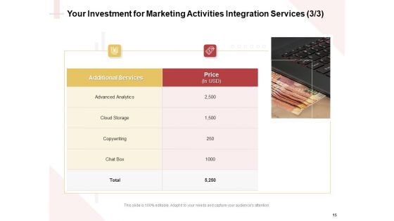 Proposal For A Marketing Strategy Ppt PowerPoint Presentation Complete Deck With Slides