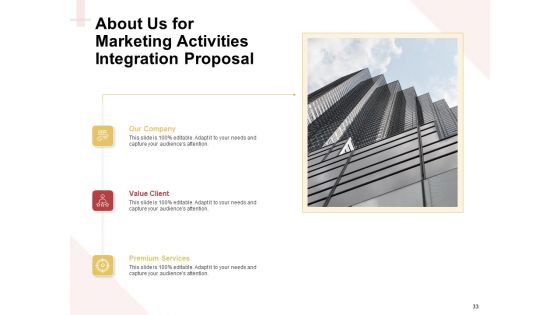 Proposal For A Marketing Strategy Ppt PowerPoint Presentation Complete Deck With Slides