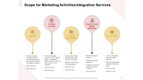 Proposal For A Marketing Strategy Ppt PowerPoint Presentation Complete Deck With Slides