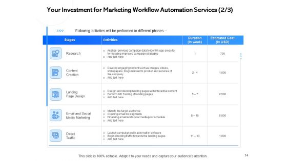 Proposal For Automating Marketing And Sales Process Ppt PowerPoint Presentation Complete Deck With Slides