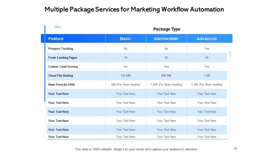 Proposal For Automating Marketing And Sales Process Ppt PowerPoint Presentation Complete Deck With Slides