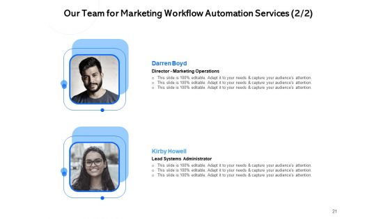 Proposal For Automating Marketing And Sales Process Ppt PowerPoint Presentation Complete Deck With Slides