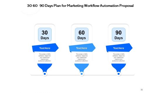 Proposal For Automating Marketing And Sales Process Ppt PowerPoint Presentation Complete Deck With Slides
