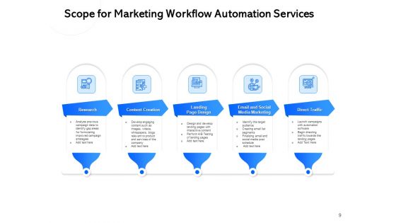Proposal For Automating Marketing And Sales Process Ppt PowerPoint Presentation Complete Deck With Slides