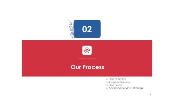 Proposal For Commercial Lawn Maintenance Ppt PowerPoint Presentation Complete Deck With Slides