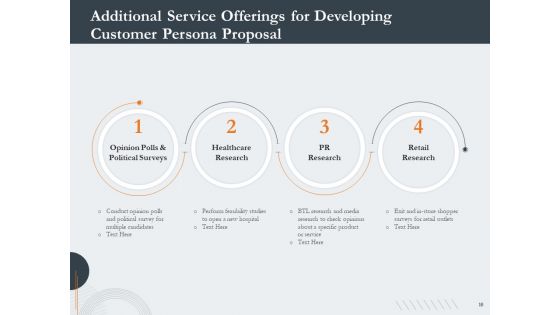 Proposal For Creating Buyer Persona Ppt PowerPoint Presentation Complete Deck With Slides