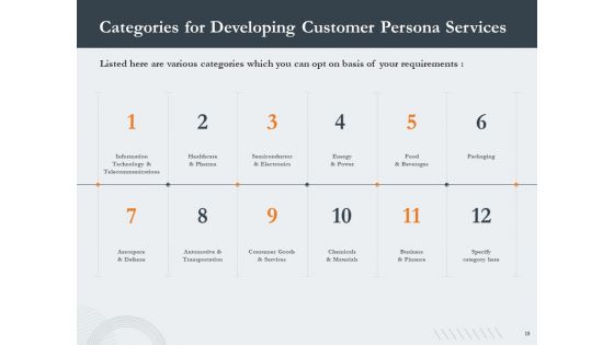 Proposal For Creating Buyer Persona Ppt PowerPoint Presentation Complete Deck With Slides