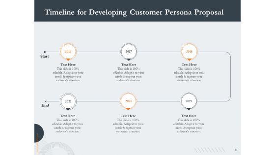Proposal For Creating Buyer Persona Ppt PowerPoint Presentation Complete Deck With Slides