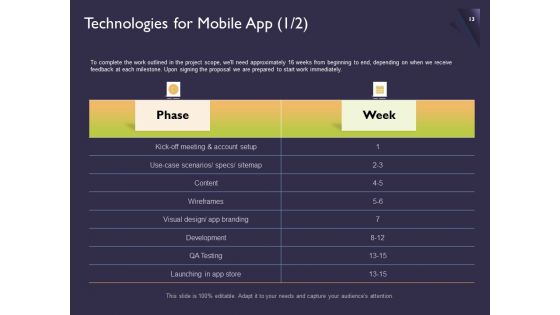 Proposal For Developing Mobile Applications Ppt PowerPoint Presentation Complete Deck With Slides