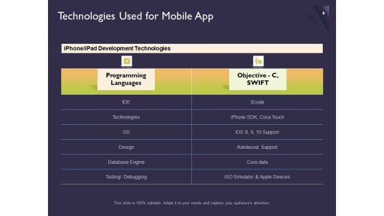 Proposal For Developing Mobile Applications Ppt PowerPoint Presentation Complete Deck With Slides
