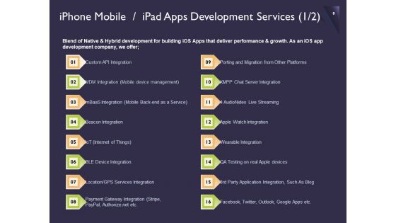 Proposal For Developing Mobile Applications Ppt PowerPoint Presentation Complete Deck With Slides