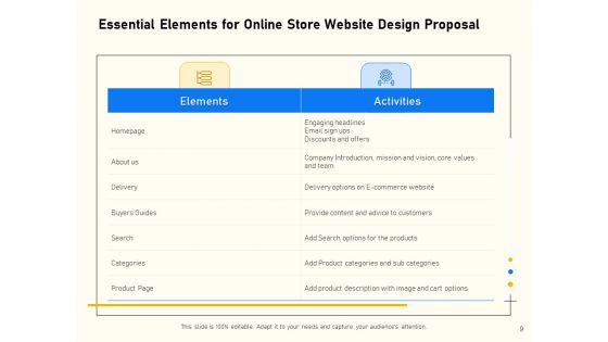 Proposal For Ecommerce Website Development Ppt PowerPoint Presentation Complete Deck With Slides