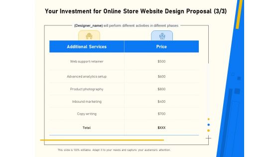 Proposal For Ecommerce Website Development Your Investment For Online Store Website Design Proposal Demonstration PDF