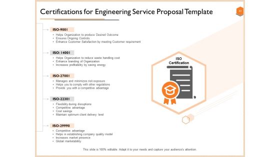Proposal For Engineering Consultancy Services Ppt PowerPoint Presentation Complete Deck With Slides