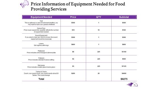 Proposal For Food Providing Services Ppt PowerPoint Presentation Complete Deck With Slides