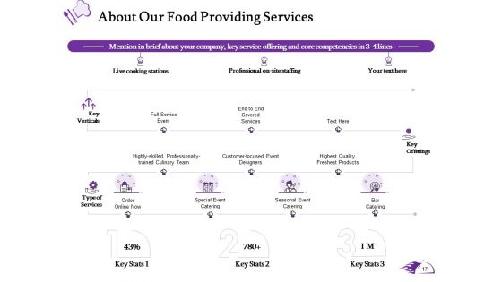 Proposal For Food Providing Services Ppt PowerPoint Presentation Complete Deck With Slides