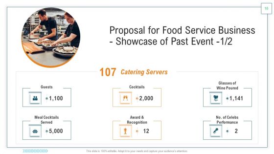 Proposal For Food Service Business Ppt PowerPoint Presentation Complete Deck With Slides