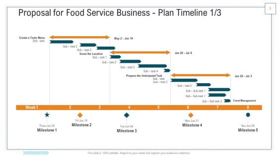 Proposal For Food Service Business Ppt PowerPoint Presentation Complete Deck With Slides