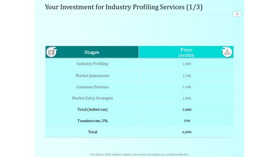 Proposal For Handling Industry Analysis Ppt PowerPoint Presentation Complete Deck With Slides