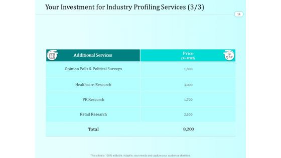 Proposal For Handling Industry Analysis Ppt PowerPoint Presentation Complete Deck With Slides