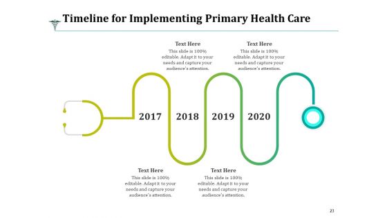 Proposal For Implementing Primary Health Care Ppt PowerPoint Presentation Complete Deck With Slides
