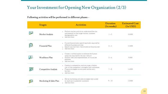 Proposal For Opening New Organization Ppt PowerPoint Presentation Complete Deck With Slides