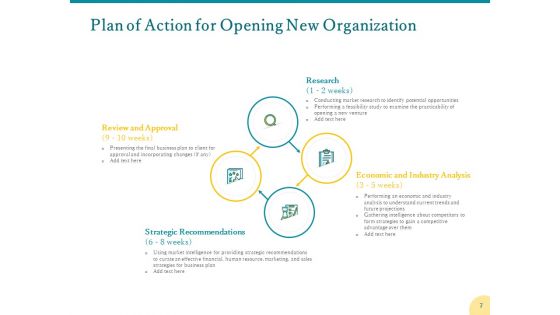 Proposal For Opening New Organization Ppt PowerPoint Presentation Complete Deck With Slides