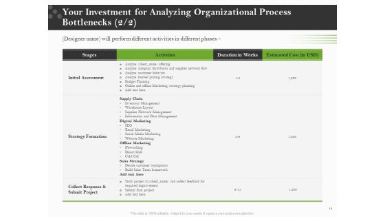 Proposal For Organizational Development Ppt PowerPoint Presentation Complete Deck With Slides