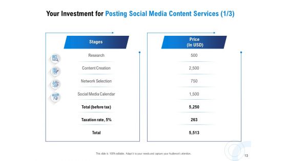 Proposal For Posting Social Media Content Ppt PowerPoint Presentation Complete Deck With Slides
