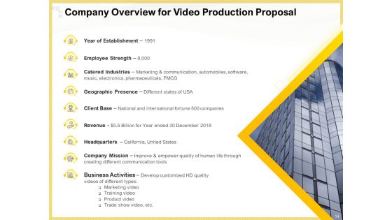 Proposal For Producing Video Content Ppt PowerPoint Presentation Complete Deck With Slides