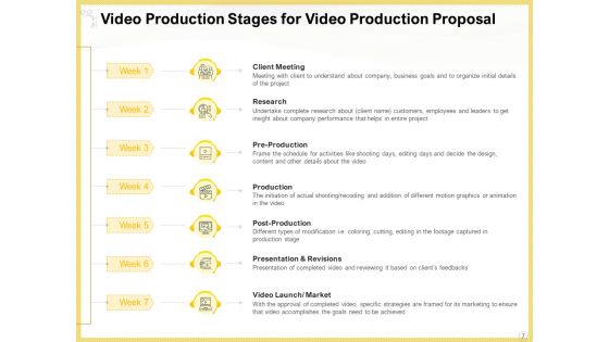 Proposal For Producing Video Content Ppt PowerPoint Presentation Complete Deck With Slides
