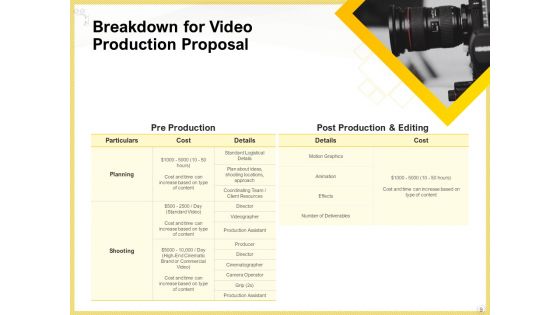 Proposal For Producing Video Content Ppt PowerPoint Presentation Complete Deck With Slides