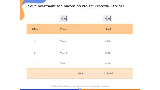 Proposal For Technological Innovation Project Ppt PowerPoint Presentation Complete Deck With Slides