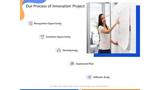 Proposal For Technological Innovation Project Ppt PowerPoint Presentation Complete Deck With Slides