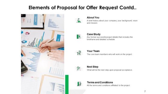 Proposal Offer Request Ppt PowerPoint Presentation Complete Deck With Slides