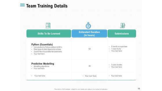 Proposal Staff Engagement Training And Development Ppt PowerPoint Presentation Complete Deck With Slides