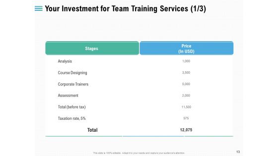 Proposal Staff Engagement Training And Development Ppt PowerPoint Presentation Complete Deck With Slides