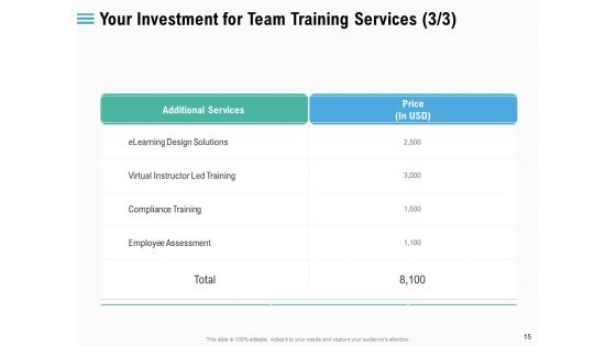 Proposal Staff Engagement Training And Development Ppt PowerPoint Presentation Complete Deck With Slides