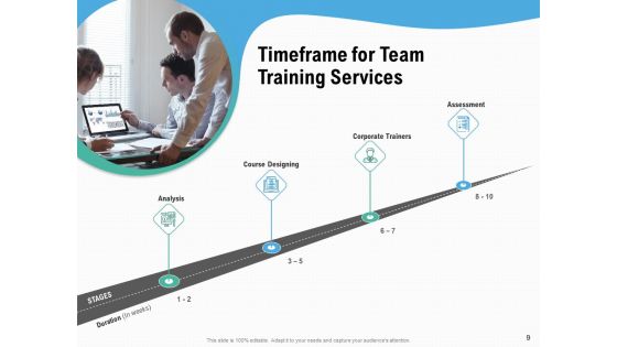 Proposal Staff Engagement Training And Development Ppt PowerPoint Presentation Complete Deck With Slides