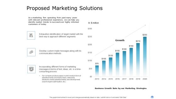 Proposal To Brand Company Professional Services Ppt PowerPoint Presentation Complete Deck With Slides