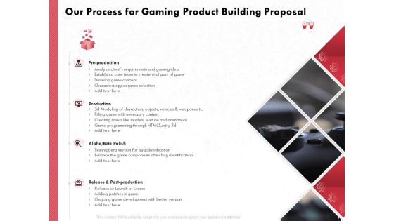 Proposal To Build A Gaming Computer Ppt PowerPoint Presentation Complete Deck With Slides