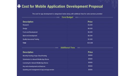 Proposal To Develop Cellphone Apps Ppt PowerPoint Presentation Complete Deck With Slides