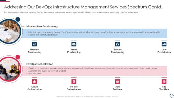 Proposal To Implement Devops Architecture In The Project Ppt PowerPoint Presentation Complete Deck With Slides