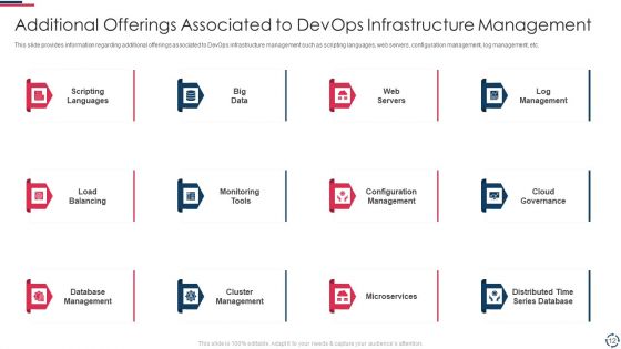 Proposal To Implement Devops Architecture In The Project Ppt PowerPoint Presentation Complete Deck With Slides