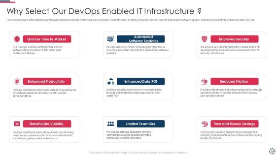 Proposal To Implement Devops Architecture In The Project Ppt PowerPoint Presentation Complete Deck With Slides